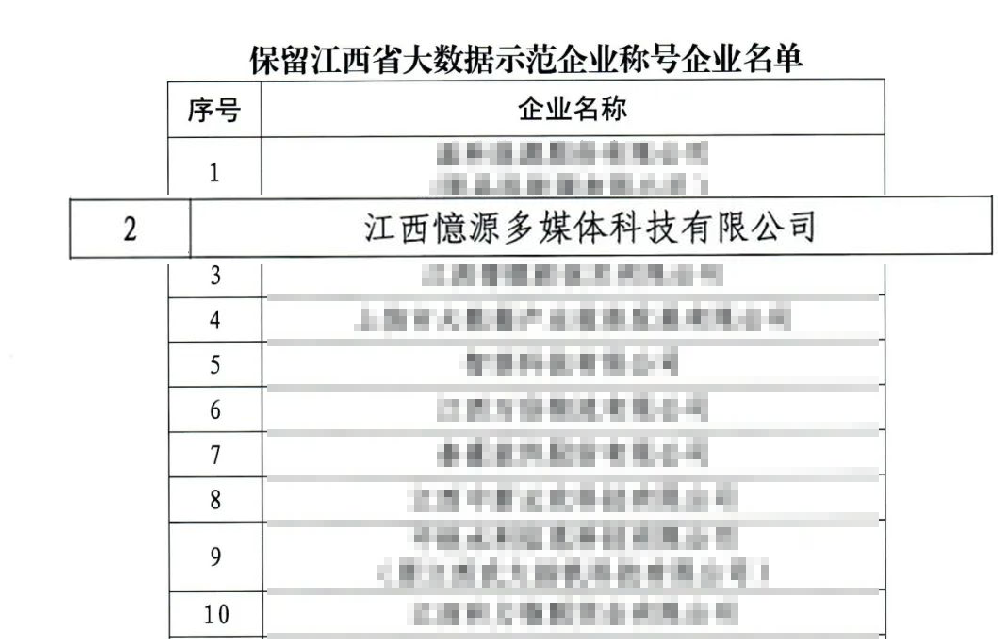 憶源科技蟬聯“江西省大數據示范企業”稱號